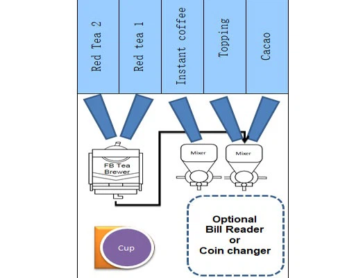 Fresh Tea Coffee Machine Commercial Vending Machine -- JLTT-FB5C